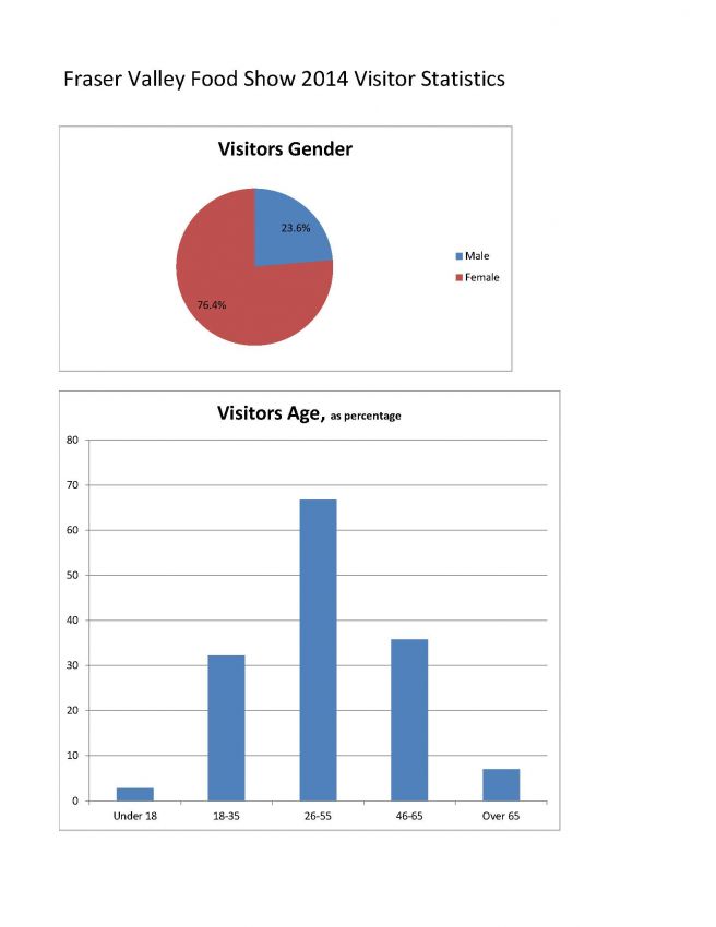 FVFS_Visitor_Demographics-2014_Page_1.jpg